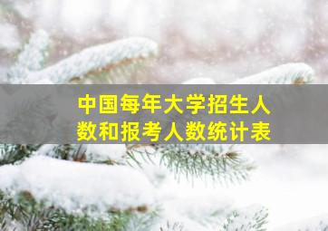 中国每年大学招生人数和报考人数统计表