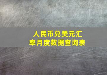 人民币兑美元汇率月度数据查询表