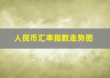 人民币汇率指数走势图