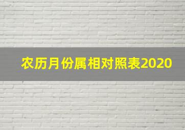 农历月份属相对照表2020