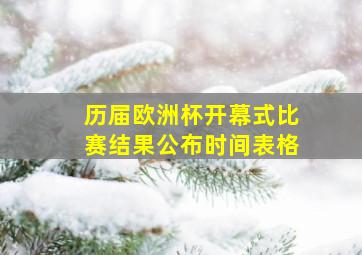 历届欧洲杯开幕式比赛结果公布时间表格