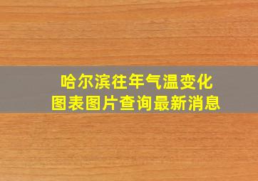 哈尔滨往年气温变化图表图片查询最新消息