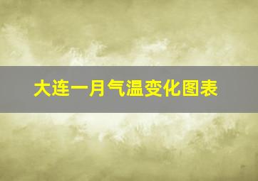 大连一月气温变化图表