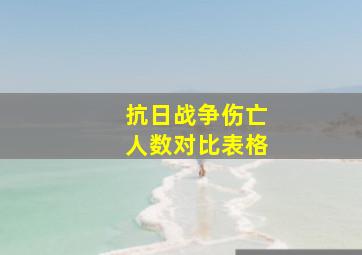 抗日战争伤亡人数对比表格