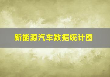 新能源汽车数据统计图