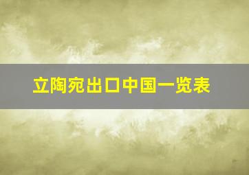 立陶宛出口中国一览表