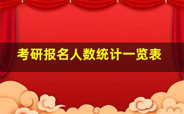 考研报名人数统计一览表